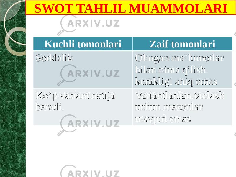 SWOT TAHLIL MUAMMOLARI Kuchli tomonlari Zaif tomonlari Soddalik Olingan ma’lumotlar bilan nima qilish kerakligi aniq emas Ko’p variant natija beradi Variantlardan tanlash uchun mezonlar mavjud emas 