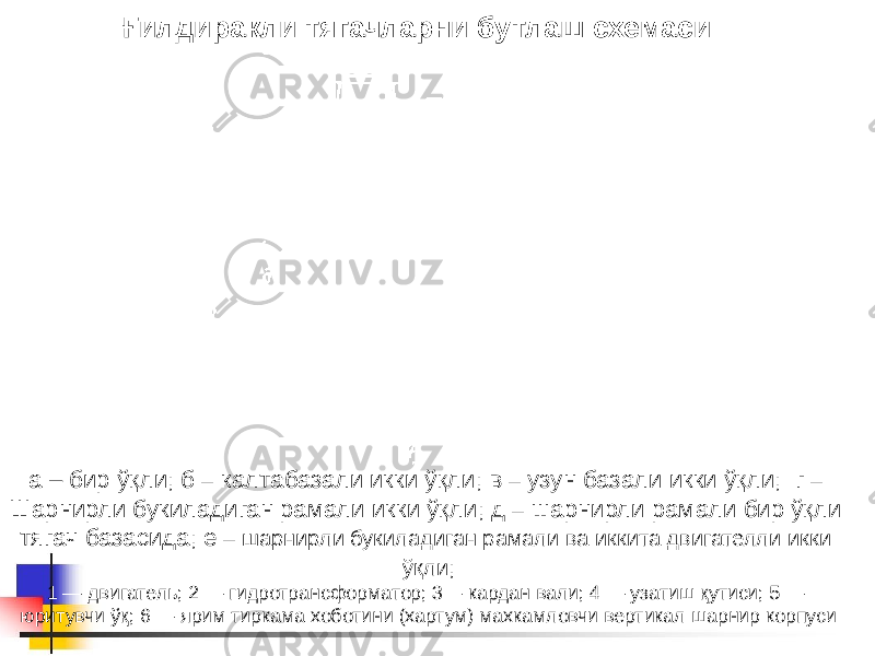 а – бир ўқли; б – калтабазали икки ўқли; в – узун базали икки ўқли; г – Шарнирли букиладиган рамали икки ўқли; д – шарнирли рамали бир ўқли тягач базасида; е – шарнирли букиладиган рамали ва иккита двигателли икки ўқли ; 1 — двигатель; 2 — гидротрансформатор; 3— кардан вали; 4 — узатиш қутиси; 5 — юритувчи ўқ; 6 — ярим тиркама хоботини (хартум) махкамловчи вертикал шарнир корпуси Ғилдиракли тягачларни бутлаш схемаси 