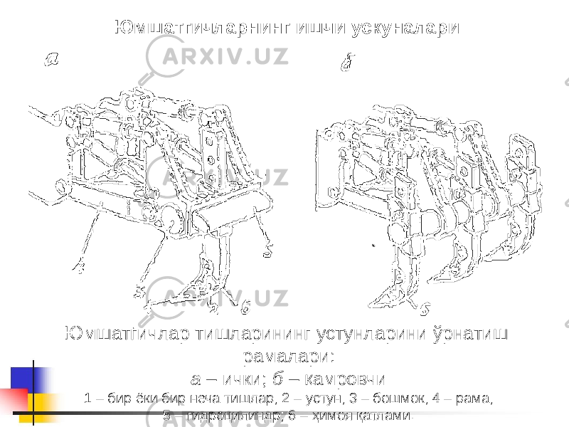 Юмшатгичлар тишларининг устунларини ўрнатиш рамалари: а – ички; б – қамровчи 1 – бир ёки бир неча тишлар; 2 – устун; 3 – бошмок; 4 – рама; 5 – гидроцилиндр; 6 – ҳимоя қатлами.Юмшатгичларнинг ишчи ускуналари 