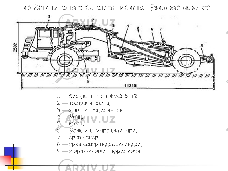 1 — бир ўқли тягачМоАЗ-6442; 2 — тортувчи рама; 3 —ковш гидроцилиндри; 4 —тўсиқ; 5 — ковш; 6 —тўсиқнинг гидроцилиндри; 7 — орқа девор; 8 — орқа девор гидроцилиндри; 9 — эгарли-илашиш қурилмаси Бир ўқли тягачга агрегатлантирилган ўзиюрар скрепер 