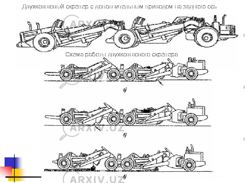 Двухковшовый скрепер с дополнительным приводом на заднюю ось Схема работы двухковшового скрепера 