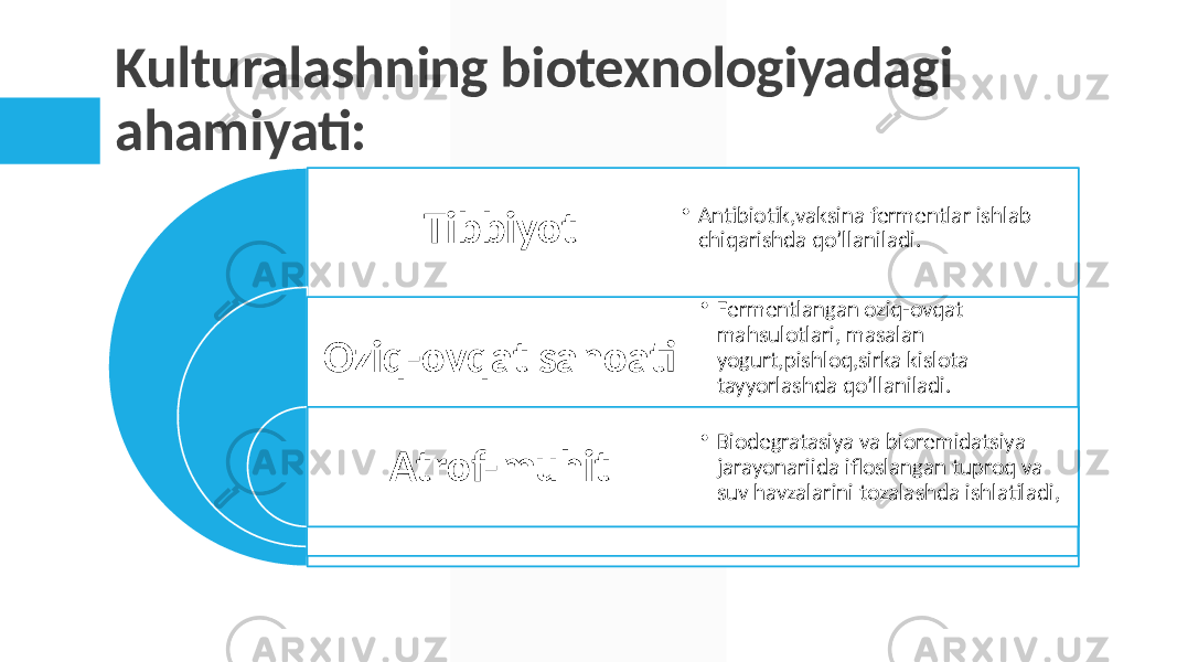 Kulturalashning biotexnologiyadagi ahamiyati: Tibbiyot Oziq-ovqat sanoati Atrof-muhit • Antibiotik,vaksina fermentlar ishlab chiqarishda qo’llaniladi. • Fermentlangan oziq-ovqat mahsulotlari, masalan yogurt,pishloq,sirka kislota tayyorlashda qo’llaniladi. • Biodegratasiya va bioremidatsiya jarayonariida ifloslangan tuproq va suv havzalarini tozalashda ishlatiladi, 