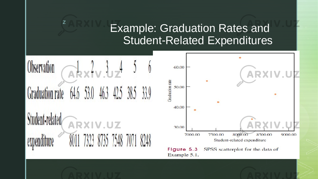 z Example: Graduation Rates and Student-Related Expenditures 