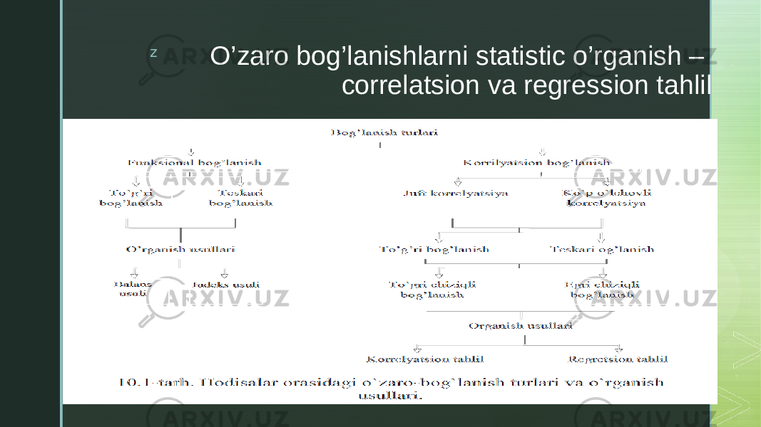 z O’zaro bog’lanishlarni statistic o’rganish – correlatsion va regression tahlil 