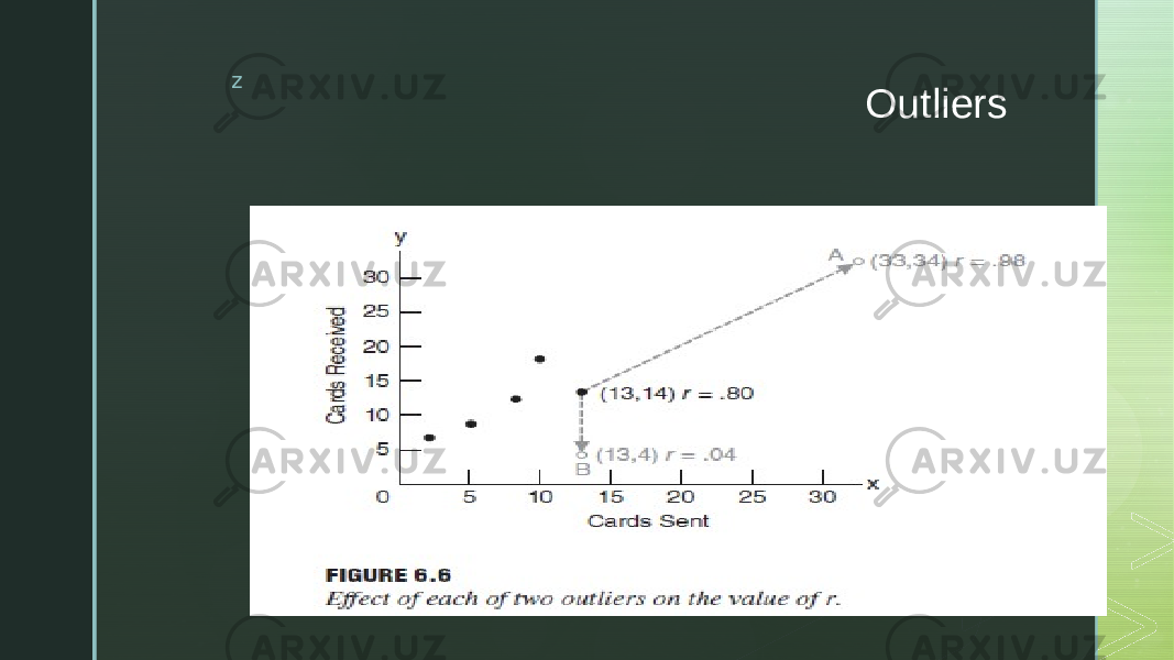 z Outliers 