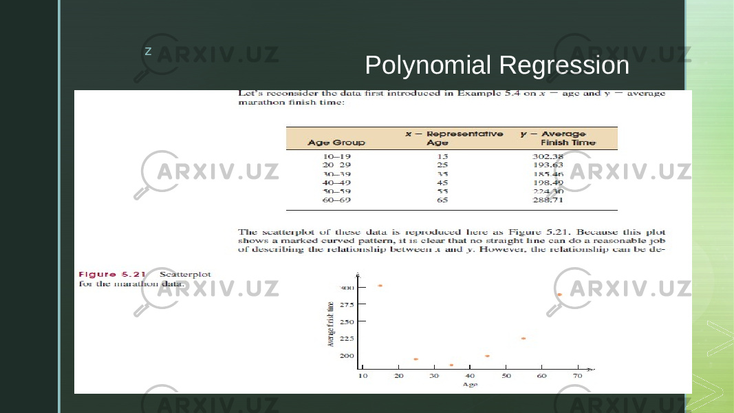 z Polynomial Regression 