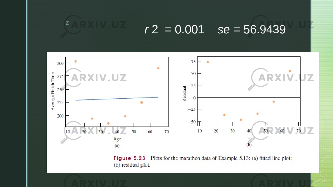 z r 2 = 0.001 se = 56.9439 