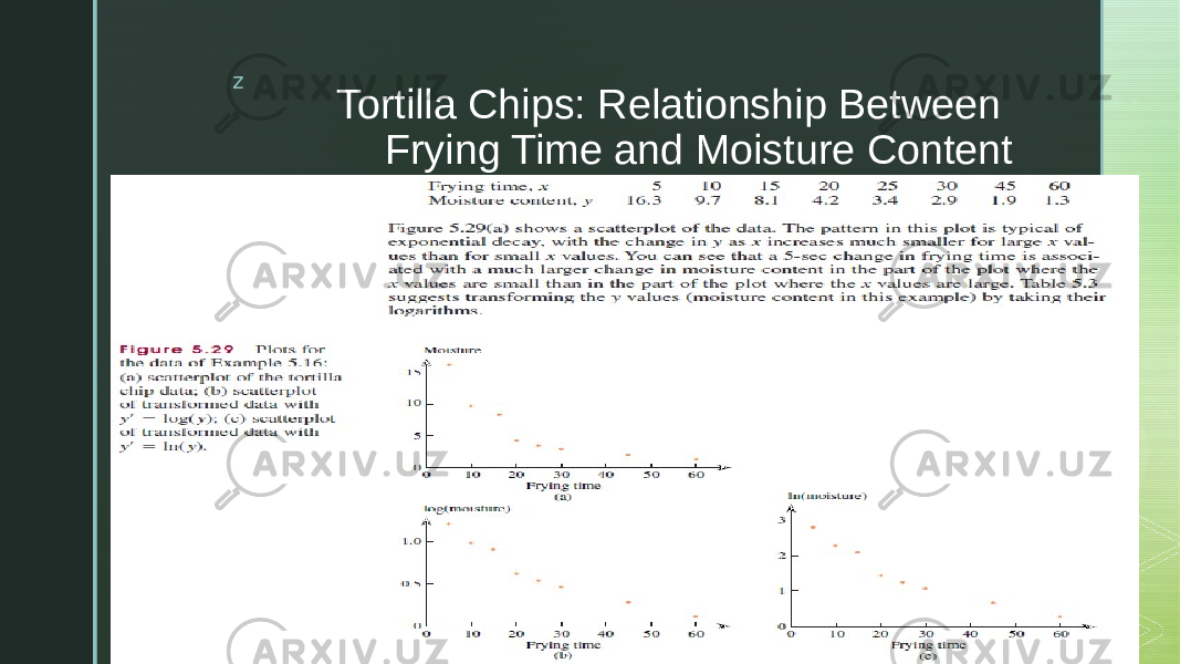 z Tortilla Chips: Relationship Between Frying Time and Moisture Content 