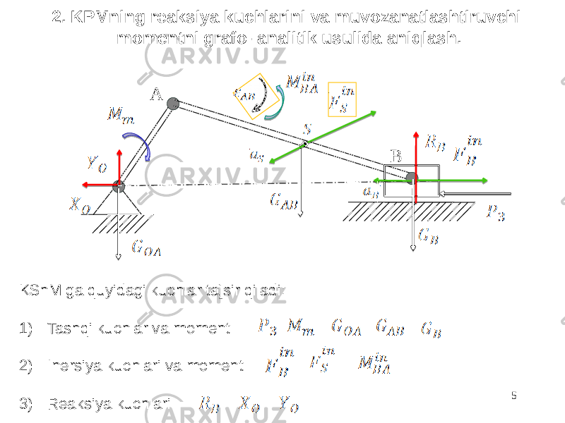 5A B KShM ga quyidagi kuchlar ta]sir qiladi: 1) Tashqi kuchlar va moment 2) Inersiya kuchlari va moment 3) Reaksiya kuchlari 2. KPMning reaksiya kuchlarini va muvozanatlashtiruvchi momentni grafo- analitik usulida aniqlash. 