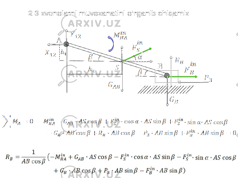 6A B2-3 zvenolarni muvozanatini o’rganib chiqamiz 