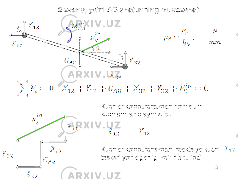 82 zveno, ya’ni AB shatunning muvozanati A B Kuchlar ko’pburchakdan no’malum kuchlarni aniqlaymiz, bu Kuchlar ko’pburchakdan reaktsiya kuchi teskari yo’nalganligi ko’rinib turibdi 