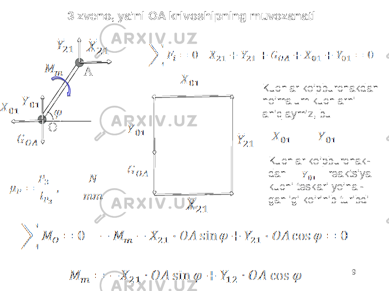 93 zveno, ya’ni OA krivoshipning muvozanati O A Kuchlar ko’pburchakdan no’malum kuchlarni aniqlaymiz, bu Kuchlar ko’pburchak- dan reaktsiya kuchi teskari yo’nal- ganligi ko’rinib turibdi 