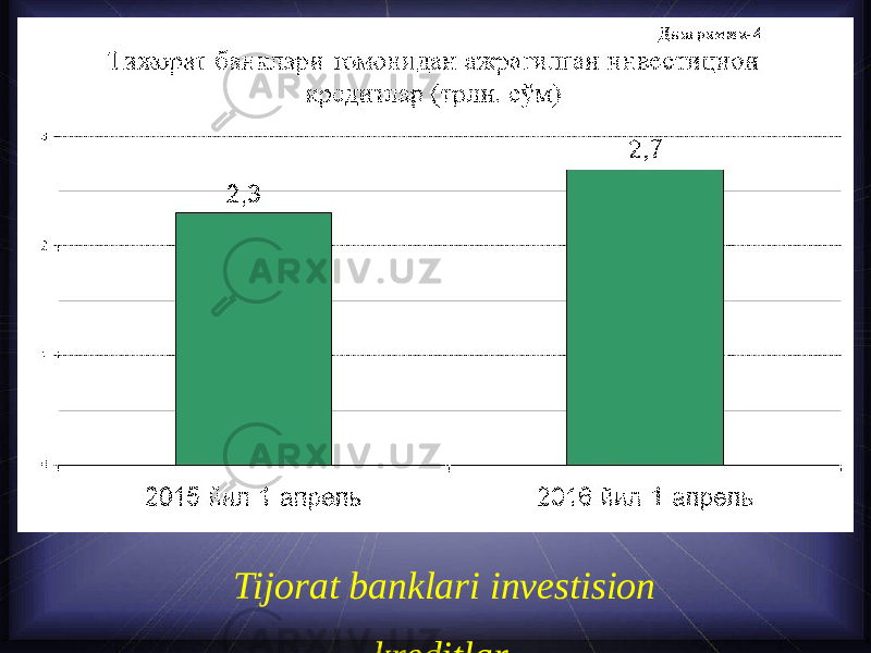 Tijorat banklari investision kreditlar 