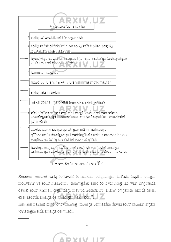  Kameral nazorat soliq to’lovchi tomonidan belgilangan tartibda taqdim etilgan moliyaviy va soliq hisobotini, shuningdek soliq to’lovchining faoliyati to’g’risida davlat soliq xizmati organidagi mavjud boshqa hujjatlarni o’rganish hamda tahlil etish asosida amalga oshiriladigan nazoratdir 37 . Kameral nazorat soliq to’lovchining huzuriga bormasdan davlat soliq xizmati organi joylashgan erda amalga oshiriladi. 6 1 - rasm. Soliq nazorati shakllari 36 Soli q nazorati shakllari : soliq to’lovchilarni hisobga olish naqd pul tushumi kelib tushishining xronometraji soliq solish ob’ektlarini va soliq solish bilan bog’liq ob’ektlarni hisobga olish fiskal xotirali nazorat - kassa mashinalarini qo’llash kameral nazorat boshqa majburiy to’lovlarni undirish vazifasini amalga oshiradigan davlat organlari va tashkilotlar ustidan nazorat byudjetga va davlat maqsadli jamg’armalariga tushayotgan tushumlarni hisobga olish davlat daromadiga qaratilgan mol - mulkni realizasiya qilishdan tushadigan pul mablag’lari davlat daromadiga o’z vaqtida va to’liq tushishini nazorat qilish soliq tekshiruvlari aksiz to’lanadigan ayrim turdagi tovarlarni markalash, shuningdek ayr im korxonalarda moliya inspektori lavozimini joriy etish 