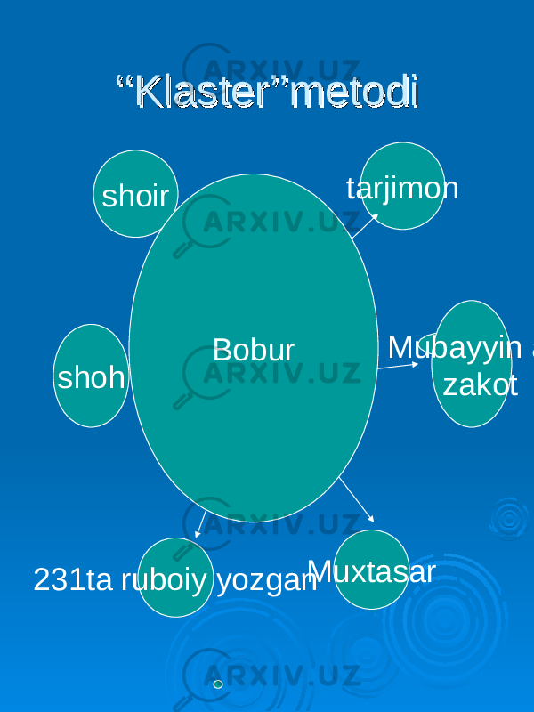 ‘‘‘‘ Klaster’’metodiKlaster’’metodi shoh 231ta ruboiy yozgan Muxtasarshoir tarjimon Bobur Mubayyin al zakot 