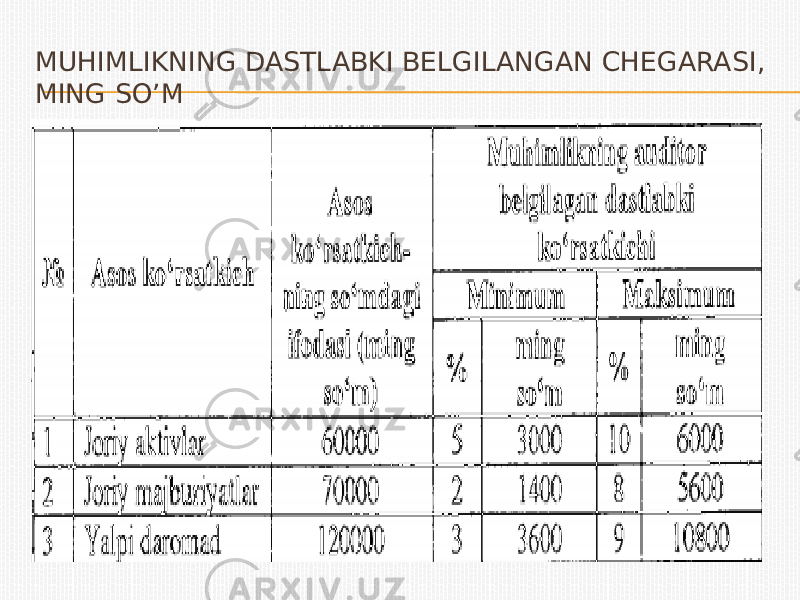 MUHIMLIKNING DASTLABKI BELGILANGAN CHEGARASI, MING SO’M 