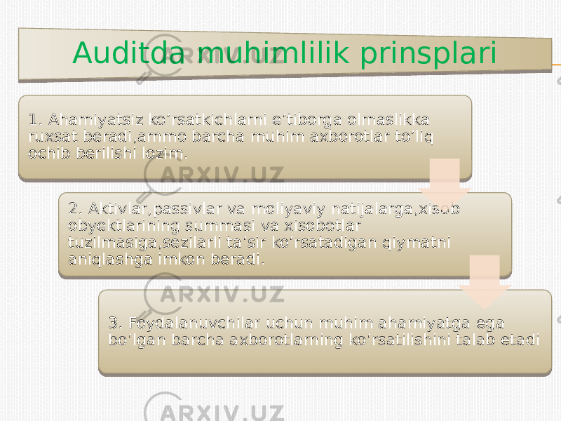 Auditda muhimlilik prinsplari 1. Ahamiyatsiz ko’rsatkichlarni e’tiborga olmaslikka ruxsat beradi,ammo barcha muhim axborotlar to’liq ochib berilishi lozim. 2. Aktivlar,passivlar va moliyaviy natijalarga,xisob obyektlarining summasi va xisobotlar tuzilmasiga,sezilarli ta’sir ko’rsatadigan qiymatni aniqlashga imkon beradi. 3. Foydalanuvchilar uchun muhim ahamiyatga ega bo’lgan barcha axborotlarning ko’rsatilishini talab etadi0116 14 22 27 1F 27 21 12 23 29 