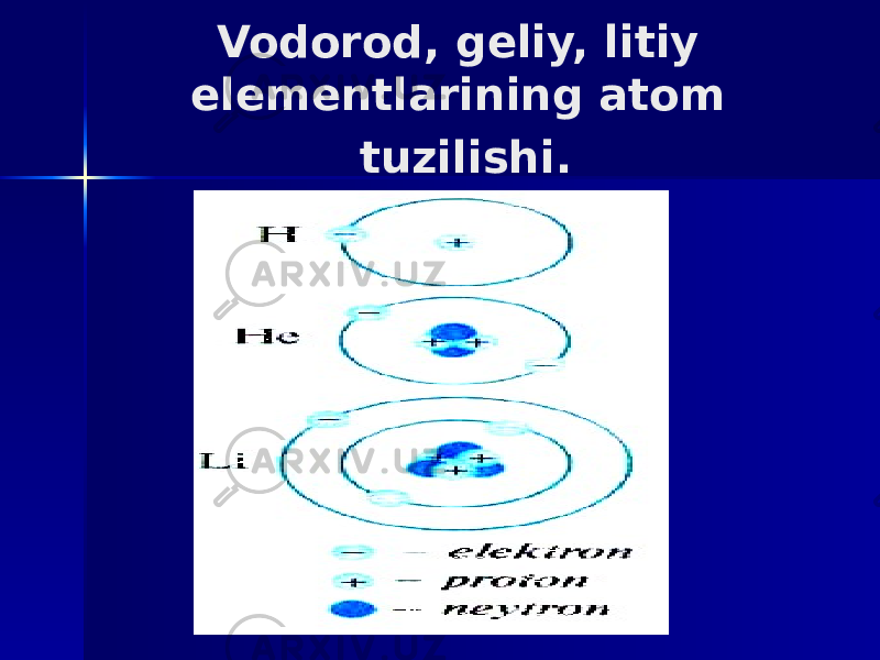 Vodorod, geliy, litiy elementlarining atom tuzilishi. 