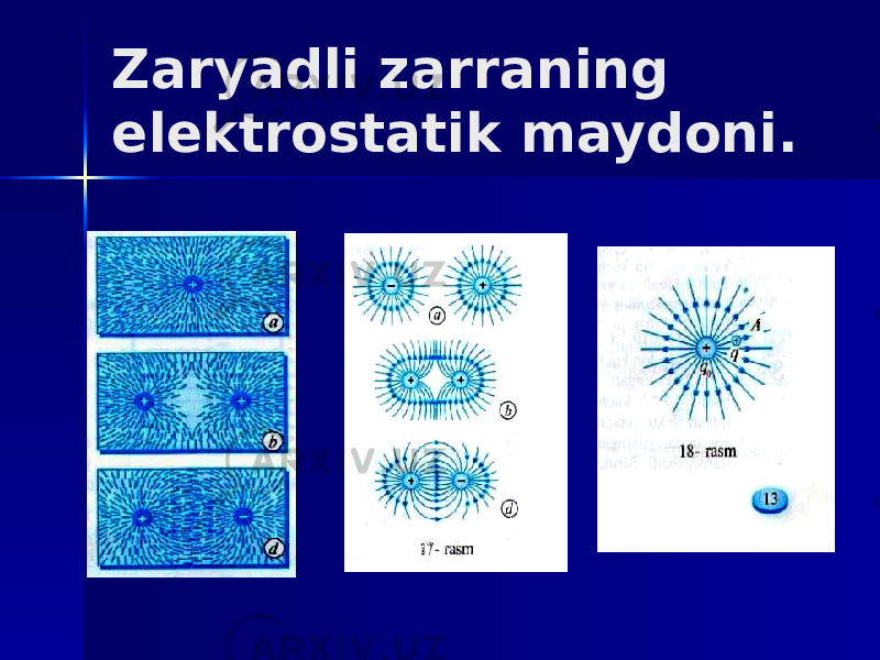 Zaryadli zarraning elektrostatik maydoni. 