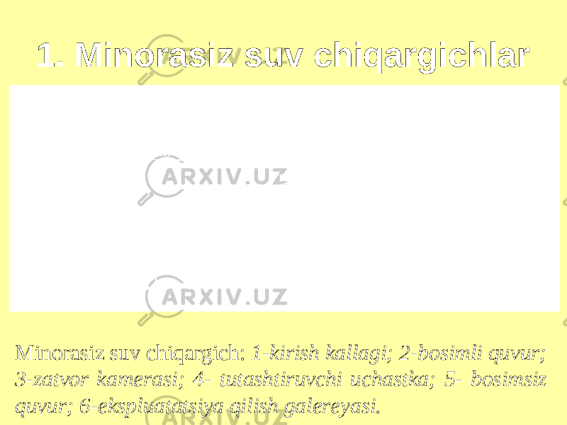 1. Minorasiz suv chiqargichlar Minorasiz suv chiqargich: 1-kirish kallagi; 2-bosimli quvur; 3-zatvor kamerasi; 4- tutashtiruvchi uchastka; 5- bosimsiz quvur; 6-ekspluatatsiya qilish galereyasi. 