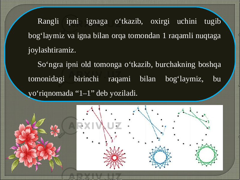 Rangli ipni ignaga o‘tkazib, oxirgi uchini tugib bog‘laymiz va igna bilan orqa tomondan 1 raqamli nuqtaga joylashtiramiz. So‘ngra ipni old tomonga o‘tkazib, burchakning boshqa tomonidagi birinchi raqami bilan bog‘laymiz, bu yo‘riqnomada “1–1” deb yoziladi. 