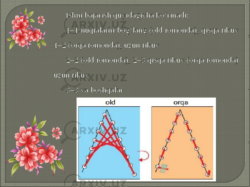 Ishni bajarish quyidagicha ko‘rinadi: 1–1 nuqtalarni bog‘lang (old tomonda), qisqa tikuv 1–2 (orqa tomonda), uzun tikuv 2–2 (old tomonda), 2–3 qisqa tikuv (orqa tomonda) uzun tikuv 3–3 va boshqalar 