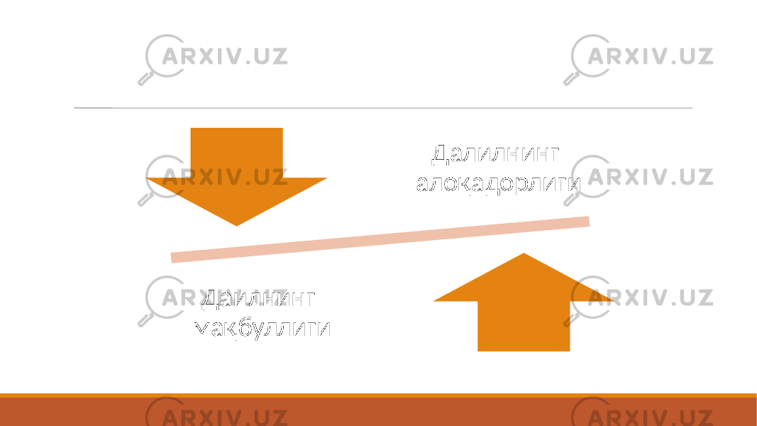 Далилнинг алоқадорлиги Даилнинг мақбуллиги 