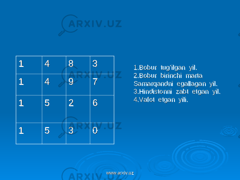 1.Bobur tug’ilgan yil.1.Bobur tug’ilgan yil. 2.Bobur birinchi marta 2.Bobur birinchi marta Samarqandni egallagan yil.Samarqandni egallagan yil. 3.Hindistonni zabt etgan yil.3.Hindistonni zabt etgan yil. 4.Vafot etgan yili.4.Vafot etgan yili.11 44 88 33 11 44 99 77 11 55 22 66 11 55 33 00 www.arxiv.uzwww.arxiv.uz 