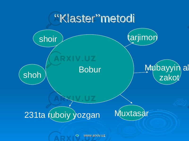 ‘‘‘‘ Klaster’’metodiKlaster’’metodi shoh 231ta ruboiy yozgan Muxtasarshoir tarjimon Bobur Mubayyin al zakot www.arxiv.uzwww.arxiv.uz 