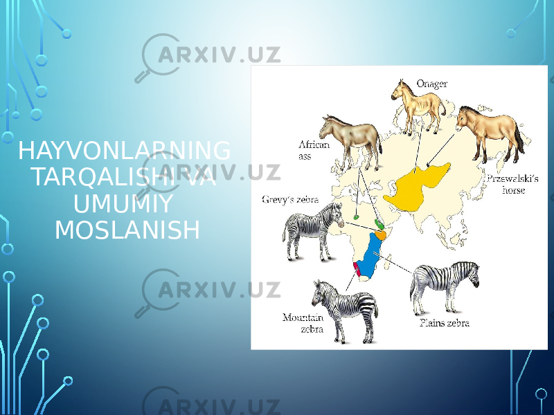 HAYVONLARNING TARQALISHI VA UMUMIY MOSLANISH 