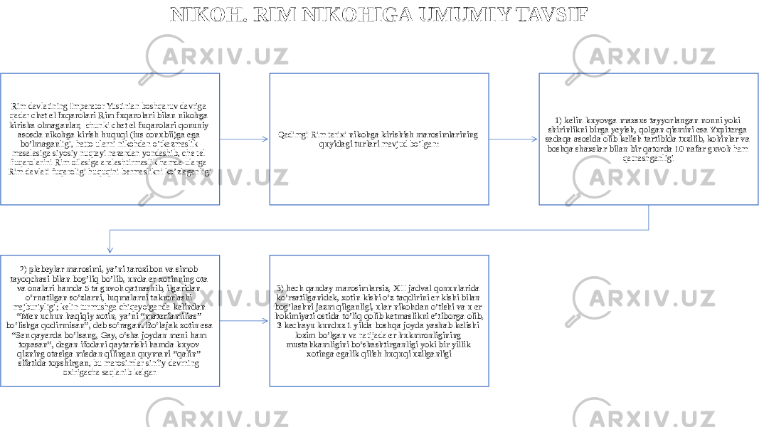 NIKOH. RIM NIKOHIGA UMUMIY TAVSIF Rim davlatining Imperator Yustinian boshqaruv davriga qadar chet el fuqarolari Rim fuqarolari bilan nikohga kirisha olmaganlar, chunki chet el fuqarolari qonuniy asosda nikohga kirish huquqi (ius conubii)ga ega bo’lmagan ligi, hatto ularni nikohdan o’tkazmaslik masalasiga siyosiy nuqtayi nazardan yondashib, che tel fuqarolarini Rim oilasiga aralashtirmaslik hamda ularga Rim davlati fuqaroligi huquqini bermaslikni ko’zlaganligi Qadimgi Rim tarixi nikohga kirishish marosimlarining quyidagi turlari mavjud bo’lgan: 1) kelin-kuyovga maxsus tayyorlangan nonni yoki shirinlikni birga yeyish, qolgan qismini esa Yupiterga sadaqa asosida olib kelish tartibida tuzilib, kohinlar va boshqa shaxslar bilan bir qatorda 10 nafar guvoh ham qatnashganligi 2) plebeylar marosimi, ya’ni tarozibon va simob tayoqchasi bilan bog’liq bo’lib, unda er-xotinning ota va onalari hamda 5 ta guvoh qatnashib, ilgaridan o’rnatilgan so’zlarni, luqmalarni takrorlashi majburiyligi; kelin turmushga chiqayotganda kelindan “Men uchun haqiqiy xotin, ya’ni “materfamilias” bo’lishga qodirmisan”, deb so’ragan. Bo’lajak xotin esa “Sen qayerda bo’lsang, Gay, o’sha joydan meni ham topasan”, degan ifodani qaytarishi hamda kuyov qizning otasiga misdan qilingan quymani “qalin” sifatida topshirgan , bu marosimlar sinfiy davrning oxirigacha saqlanib kelgan 3) hech qanday marosimlarsiz, XII jadval qonunlarida ko’rsatilganidek, xotin kishi o’z taqdirini er kishi bilan bog’lashni jazm qilganligi, ular nikohdan o’tishi va u er hokimiyati ostida to’liq qolib ketmaslikni e’tiborga olib, 3 kechayu kunduz 1 yilda boshqa joyda yashab kelishi lozim bo’lgan va natijada er hukmronligining mustahkamligini bo’shashtirganligi yoki bir yillik xotinga egalik qilish huquqi uzilganligi 