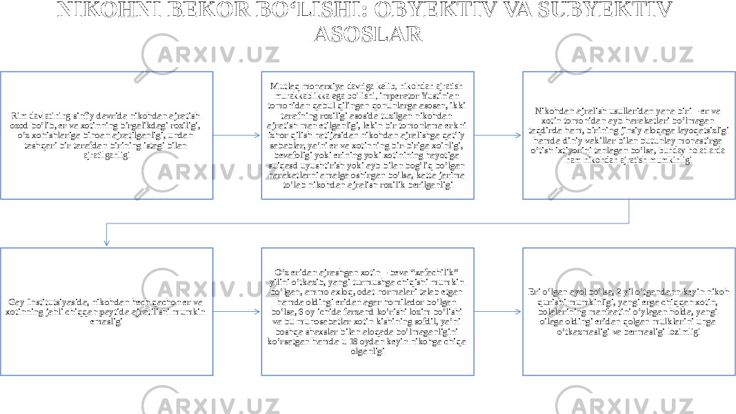 NIKOHNI BEKOR BO‘LISHI: OBYEKTIV VA SUBYEKTIV ASOSLAR Rim davlatining sinfiy davrida nikohdan ajratish ozod bo’lib, er va xotinning birgalikdagi roziligi, o’z xohishlariga binoan ajratilganligi, undan tashqari bir tarafdan birining istagi bilan ajratilganligi Mutlaq monarxiya davriga kelib, nikohdan ajratish murakkablikka ega bo’lishi, imperator Yustinian tomonidan qabul qilingan qonunlarga asosan, ikki tarafning roziligi asosida tuzilgan nikohdan ajratish man etilganligi, lekin bir tomonlama erkni izhor qilish natijasidan nikohdan ajralishga qat’iy sabablar, ya’ni er va xotinning bir-biriga xoinligi, bevafoligi yoki erining yoki xotinining hayotiga suiqasd uyushtirish yoki ayb bilan bog’liq bo’lgan harakatlarni amalga oshirgan bo’lsa, katta jarima to’lab nikohdan ajralish rozilik berilganligi Nikohdan ajralish usullaridan yana biri – er va xotin tomonidan ayb harakatlari bo’lmagan taqdirda ham, birining jinsiy aloqaga layoqatsizligi hamda diniy vakillar bilan butunlay monastirga o’tish ixtiyorini tanlagan bo’lsa, bunday holatlarda ham nikohdan ajratish mumkinligi Gay Institutsiyasida, nikohdan hech qachon er va xotinning jahli chiqqan paytida ajratilishi mumkin emasligi O’z eridan ajrashgan xotin – beva “xafachilik” yilini o’tkazib, yangi turmushga chiqishi mumkin bo’lgan, ammo axloq, odat normalari talab etgan hamda oldingi eridan agar homilador bo’lgan bo’lsa, 6 oy ichida farzand ko’rishi lozim bo’lishi va bu munosabatlar xotin kishining sofdil, ya’ni boshqa shaxslar bilan aloqada bo’lmaganligini ko’rsatgan hamda u 18 oydan keyin nikohga chiqa olganligi Eri o’lgan ayol bo’lsa, 2 yil o’tgandann keyin nikoh qurishi mumkinligi, yangi erga chiqqan xotin, bolalarining manfaatini o’ylagan holda, yangi oilaga oldingi eridan qolgan mulklarini unga o’tkazmasligi va bermasligi lozimligi 