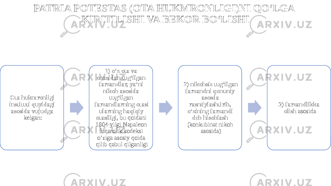 PATRIA POTESTAS (OTA HUKMRONLIGI)NI QO‘LGA KIRITILISHI VA BEKOR BO‘LISHI Ota hukmronligi instituti quyidagi asosida vujudga kelgan: 1) o’z ota va onasidan tug’ilgan farzandlar, ya’ni nikoh asosida tug’ilgan farzandlarning otasi ularning haqiqiy otasiligi, bu qoidani 1804-yilgi Napaleon fuqarolik kodeksi o’ziga asosiy qoida qilib qabul qilganligi 2) nikohsiz tug’ilgan farzandni qonuniy asosda rasmiylashtirib, o’zining farzandi deb hisoblash (konkubinat nikoh asosida) 3) farzandlikka olish asosida 