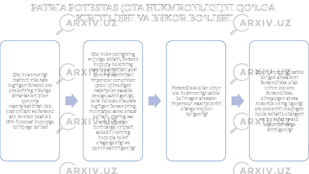 PATRIA POTESTAS (OTA HUKMRONLIGI)NI QO‘LGA KIRITILISHI VA BEKOR BO‘LISHI Ota hukmronligi instituti nikohsiz tug’ilgan farzand ota- onalarining nikohga kirishishlari bilan qonuniy rasmiylashtirish deb tushunilishi va farzand shu kundan boshlab Rim fuqarosi huquqiga to’liq ega bo’lishi Ota hukmronligining vujudga kelishi, farzand huquqiy holatining rasmiylashtirilishi yoki qonuniylashtirilishi imperator tomonidan qabul qilinadigan reskriptlar asosida amalga oshirilganligi, ba’zi hollarda nikohsiz tug’ilgan farzandning munitsipal senat a’zosi bo’lishi, qizning esa senat a’zosiga turmushga chiqishi sababli ularning huquqiy holati o’zgarganligi va qonunlashtirilganligi Farzandlikka olish uchun ota hukmronligi ostida bo’lmagan shaxslar imperator reskriptlarini olishga majbur bo’lganligi Ota hukmronligi ostida bo’lgan shaxslarni farzandlikka olish uchun ota-ona farzandlikka olinayotgan shaxs huzurida uning ilgarigi ota-onalarini chaqirgan holda kelishib olishgani va bu kelishuv sud bayonnomasiga kiritilganligi 