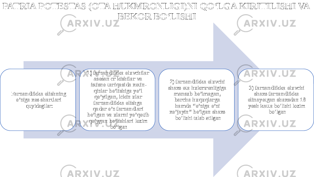 PATRIA POTESTAS (OTA HUKMRONLIGI)NI QO‘LGA KIRITILISHI VA BEKOR BO‘LISHI Farzandlikka olishning o’ziga xos shartlari quyidagilar: 1) farzandlikka oluvchilar asosan er kishilar va istisno tariqasida xotin- qizlar bo’lishiga yo’l qo’yilgan, lekin ular farzandlikka olishga qadar o’z farzandlari bo’lgan va ularni yo’qotib qo’ygan bo’lishlari lozim bo’lgan 2) farzandlikka oluvchi shaxs ota hukmronligiga mansub bo’lmagan, barcha huquqlarga hamda “o’ziga o’zi xo’jayin” bo’lgan shaxs bo’lishi talab etilgan 3) farzandlikka oluvchi shaxs farzandlikka olinayotgan shaxsdan 18 yosh katta bo’lishi lozim bo’lgan 