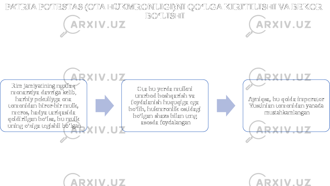 PATRIA POTESTAS (OTA HUKMRONLIGI)NI QO‘LGA KIRITILISHI VA BEKOR BO‘LISHI Rim jamiyatining mutlaq monarxiya davri ga kelib, harbiy pekuliyga ona tomonidan biror-bir mulk, meros, hadya tariqasida qoldirilgan bo’lsa, bu mulk uning o’ziga tegishli bo’lgan Ota bu yerda mulkni umrbod boshqarish va foydalanish huquqiga ega bo’lib, hukmronlik ostidagi bo’lgan shaxs bilan teng asosda foydalangan Ayniqsa, bu qoida imperator Yustinian tomonidan yanada mustahkamlangan 