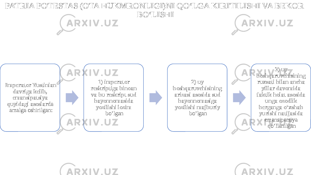 PATRIA POTESTAS (OTA HUKMRONLIGI)NI QO‘LGA KIRITILISHI VA BEKOR BO‘LISHI Imperator Yustinian davriga kelib, emansipatsiya quyidagi asoslar da amalga oshirilgan: 1) imperator reskriptiga binoan va bu reskript sud bayonnomasida yozilishi lozim bo’lgan 2) uy boshqaruvchisining arizasi asosida sud bayonnomasiga yozilishi majburiy bo’lgan 3) uy boshqaruvchisining ruxsati bilan ancha yillar davomida faktik holat asosida unga ozodlik berganga o’xshab yurishi natijasida emansipatsiya qo’llanilgan 