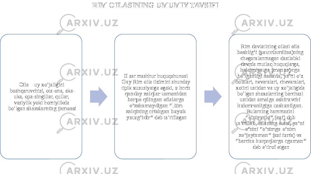 RIM OILASINING UMUMIY TAVSIFI Oila – uy xo’jaligini boshqaruvchisi, ota-ona, aka- uka, opa-singillar, qullar, vasiylik yoki homiylikda bo’lgan shaxslarning jamoasi II asr mashhur huquqshunosi Gay Rim oila tizimini shunday tipik xususiyatga egaki, u hech qanday xalqlar tomonidan barpo qilingan oilalarga o’xshamaydigan “Rim xalqining erishgan buyuk yutug’idir” deb ta’riflagan Rim davlatining oilasi oila boshlig’i (paterfamilias)ning chegaralanmagan dastlabki davrda mutlaq huquqlarga, hokimiyatga (manus) ega bo’lganligi asosida, ya’ni o’z bolalari, nevaralari, chevaralari, xotini ustidan va uy xo’jaligida bo’lgan shaxslarning barchasi ustidan amalga oshiruvchi hukmronligiga tushunilgan. Bularning hammasini “o’zimniki” (sui) deb ta’riflab, oilaning otasi, ya’ni o’zini “o’zimga o’zim xo’jayinman” (sui iuris) va “barcha huquqlarga egaman” deb e’tirof etgan 