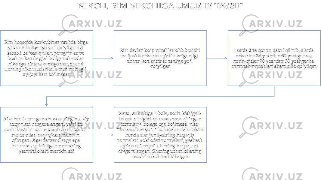 NIKOH. RIM NIKOHIGA UMUMIY TAVSIF Rim huquqida konkubinat usulida birga yashash faoliyatiga yo’l qo’yilganligi sababli ba’zan qullar, peregrinlar va boshqa kambag’al bo’lgan shaxslar nikohga kirisha olmaganlar, chunki ularning nikoh tuzishlari uchun mablag’i, uy-joyi ham bo’lmagan Rim davlati ko’p urushlar olib borishi natijasida erkaklar qirilib ketganligi uchun konkubinat usuliga yo’l qo’yilgan I asrda 2 ta qonun qabul qilinib, ularda erkaklar 25 yoshdan 60 yoshgacha, xotin-qizlar 20 yoshdan 50 yoshgacha turmush qurishlari shart qilib qo’yilgan Nikohda turmagan shaxslarning mulkiy huquqlari chegaralangan, ya’ni bu qonunlarga binoan vasiyatnoma asosida meros olish huquqidan mahrum qilingan. Agar farzandlarga ega bo’lmasa, qoldirilgan merosning yarmini olishi mumkin edi Xatto, er kishiga 1 bola, xotin kishiga 3 boladan to’g’ri kelmasa, ozod qilingan xotinlar 4 bolaga ega bo’lmasa, ular “farzandlari yo’q” bolasizlar deb atalgan hamda ular jamiyatning huquqiy normalari yoki odat normalari, yashash qoidalari orqali ularning huquqlari chegaralangan. Shuning uchun oilaning asosini nikoh tashkil etgan 