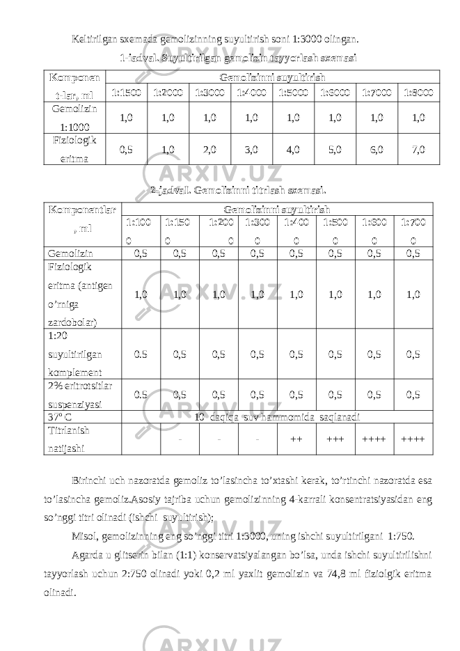 Keltirilgan sxemada gemolizinning suyultirish soni 1:3000 olingan. 1-iadval. Suyultirilgan gemolizin tayyorlash sxemasi Komponen t-lar, ml Gemolizinni suyultirish 1:1500 1:2000 1:3000 1:4000 1:5000 1:6000 1:7000 1:8000 Gemolizin 1:1000 1,0 1,0 1,0 1,0 1,0 1,0 1,0 1,0 Fiziologik eritma 0,5 1,0 2,0 3,0 4,0 5,0 6,0 7,0 2-jadvaI. Gemolizinni titrlash sxemasi. Komponentlar , ml Gemolizinni suyultirish 1:100 0 1:150 0 1:200 0 1:300 0 1:400 0 1:500 0 1:600 0 1:700 0 Gemolizin 0,5 0,5 0,5 0,5 0,5 0,5 0,5 0,5 Fiziologik eritma (antigen o’rniga zardobolar) 1,0 1,0 1,0 1,0 1,0 1,0 1,0 1,0 1:20 suyultirilgan komplement 0.5 0,5 0,5 0,5 0,5 0,5 0,5 0,5 2% eritrotsitlar suspenziyasi 0.5 0,5 0,5 0,5 0,5 0,5 0,5 0,5 37 o C 10 daqiqa suv hammomida saqlanadi Titrlanish natijashi - - - ++ +++ ++++ ++++ Birinchi uch nazoratda gemoliz to’lasincha to’xtashi kerak, to’rtinchi nazoratda esa to’lasincha gemoliz.Asosiy tajriba uchun gemolizinning 4-karrali konsentratsiyasidan eng so’nggi titri olinadi (ishchi suyultirish); Misol, gemolizinning eng so’nggi titri 1:3000, uning ishchi suyultirilgani 1:750. Agarda u glitserin bilan (1:1) konservatsiyalangan bo’lsa, unda ishchi suyultirilishni tayyorlash uchun 2:750 olinadi yoki 0,2 ml yaxlit gemolizin va 74,8 ml fiziolgik eritma olinadi. 