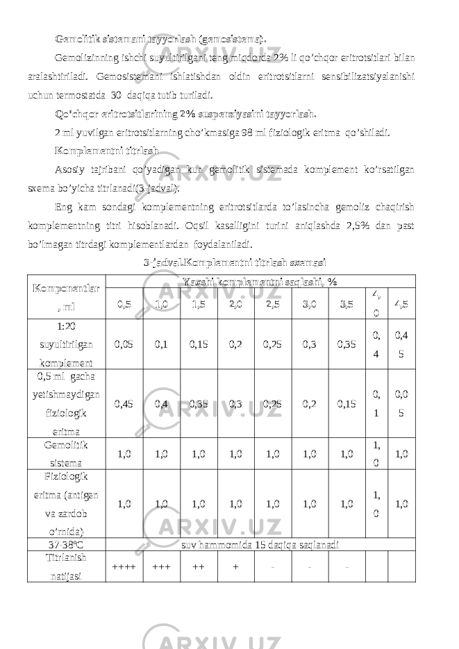 Gemolitik sistemani tayyorlash (gemosistema). Gemolizinning ishchi suyultirilgani teng miqdorda 2% li qo’chqor eritrotsitlari bilan aralashtiriladi. Gemosistemani ishlatishdan oldin eritrotsitlarni sensibilizatsiyalanishi uchun termostatda 30 daqiqa tutib turiladi. Qo’chqor eritrotsitlarining 2% suspenziyasini tayyorlash. 2 ml yuvilgan eritrotsitlarning cho’kmasiga 98 ml fiziologik eritma qo’shiladi. Komplementni titrlash Asosiy tajribani qo’yadigan kun gemolitik sistemada komplement ko’rsatilgan sxema bo’yicha titrlanadi(3-jadval). Eng kam sondagi komplementning eritrotsitlarda to’lasincha gemoliz chaqirish komplementning titri hisoblanadi. Oqsil kasalligini turini aniqlashda 2,5% dan past bo’lmagan titrdagi komplementlardan foydalaniladi. 3-jadval.Komplementni titrlash sxemasi Komponentlar , ml Yaxshi komplementni saqlashi, % 0,5 1,0 1,5 2,0 2,5 3,0 3,5 4, 0 4,5 1:20 suyultirilgan komplement 0,05 0,1 0,15 0,2 0,25 0,3 0,35 0, 4 0,4 5 0,5 ml gacha yetishmaydigan fiziologik eritma 0,45 0,4 0,35 0,3 0,25 0,2 0,15 0, 1 0,0 5 Gemolitik sistema 1,0 1,0 1,0 1,0 1,0 1,0 1,0 1, 0 1,0 Fiziologik eritma (antigen va zardob o’rnida) 1,0 1,0 1,0 1,0 1,0 1,0 1,0 1, 0 1,0 37-38 o C suv hammomida 15 daqiqa saqlanadi Titrlanish natijasi ++++ +++ ++ + - - - 