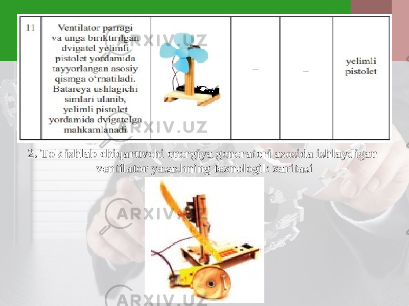 2. Tok ishlab chiqaruvchi energiya generatori asosida ishlaydigan ventilator yasashning texnologik xaritasi 