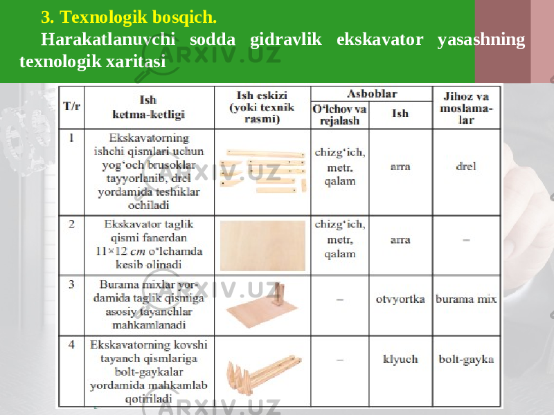 3. Texnologik bosqich. Harakatlanuvchi sodda gidravlik ekskavator yasashning texnologik xaritasi 