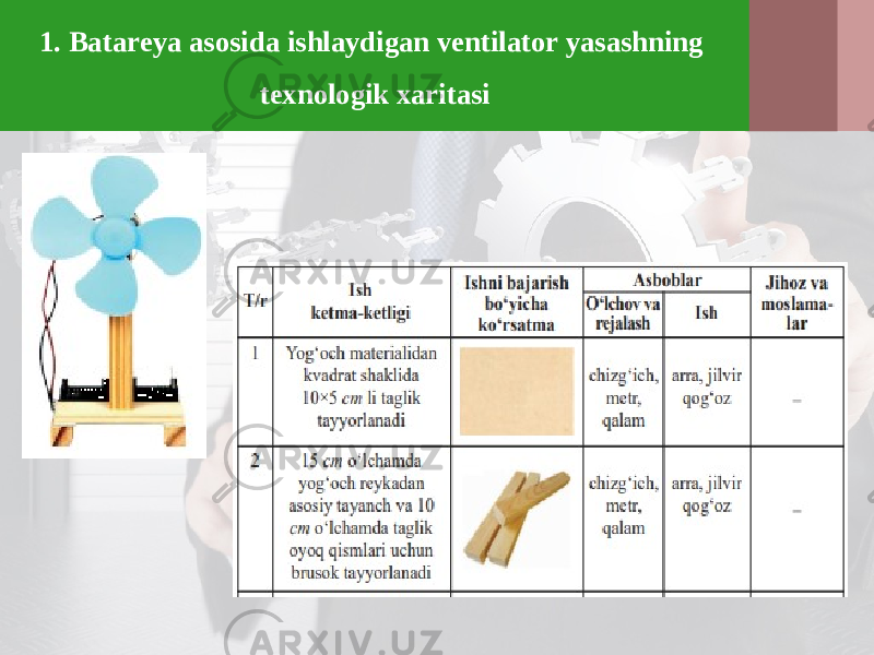 1. Batareya asosida ishlaydigan ventilator yasashning texnologik xaritasi 