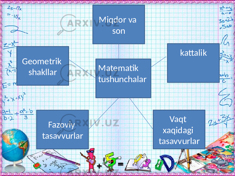 Математик тушунчаларГеометрик шакллар Фазовий тасаввурлар катталикМикдор ва сон Вакт хакидаги тасаввурларMatematik tushunchalar Geometrik shakllar Fazoviy tasavvurlar kattalik Miqdor va son Vaqt xaqidagi tasavvurlar 