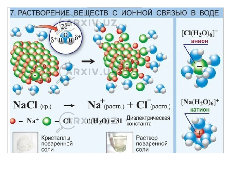 Водное соединение 6. Растворение веществ. Растворимость в воде химия. Растворение веществ в воде. Механизм растворения веществ в воде.