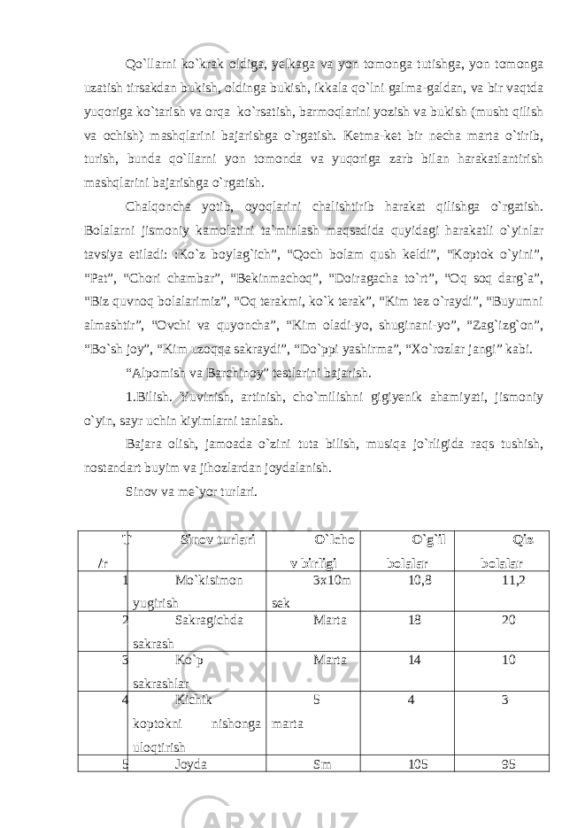 Qo`llarni ko`krak oldiga, yelkaga va yon tomonga tutishga, yon tomonga uzatish tirsakdan bukish, oldinga bukish, ikkala qo`lni galma-galdan, va bir vaqtda yuqoriga ko`tarish va orqa ko`rsatish, barmoqlarini yozish va bukish (musht qilish va ochish) mashqlarini bajarishga o`rgatish. Ketma-ket bir necha marta o`tirib, turish, bunda qo`llarni yon tomonda va yuqoriga zarb bilan harakatlantirish mashqlarini bajarishga o`rgatish. Chalqoncha yotib, oyoqlarini chalishtirib harakat qilishga o`rgatish. Bolalarni jismoniy kamolatini ta`minlash maqsadida quyidagi harakatli o`yinlar tavsiya etiladi: :Ko`z boylag`ich”, “Qoch bolam qush keldi”, “Koptok o`yini”, “Pat”, “Chori chambar”, “Bekinmachoq”, “Doiragacha to`rt”, “Oq soq darg`a”, “Biz quvnoq bolalarimiz”, “Oq terakmi, ko`k terak”, “Kim tez o`raydi”, “Buyumni almashtir”, “Ovchi va quyoncha”, “Kim oladi-yo, shuginani-yo”, “Zag`izg`on”, “Bo`sh joy”, “Kim uzoqqa sakraydi”, “Do`ppi yashirma”, “Xo`rozlar jangi” kabi. “Alpomish va Barchinoy” testlarini bajarish. 1.Bilish. Yuvinish, artinish, cho`milishni gigiyenik ahamiyati, jismoniy o`yin, sayr uchin kiyimlarni tanlash. Bajara olish, jamoada o`zini tuta bilish, musiqa jo`rligida raqs tushish, nostandart buyim va jihozlardan joydalanish. Sinov va me`yor turlari. T /r Sinov turlari O`lcho v birligi O`g`il bolalar Qiz bolalar 1 Mo`kisimon yugirish 3x10m sek 10,8 11,2 2 Sakragichda sakrash Marta 18 20 3 Ko`p sakrashlar Marta 14 10 4 Kichik koptokni nishonga uloqtirish 5 marta 4 3 5 Joyda Sm 105 95 