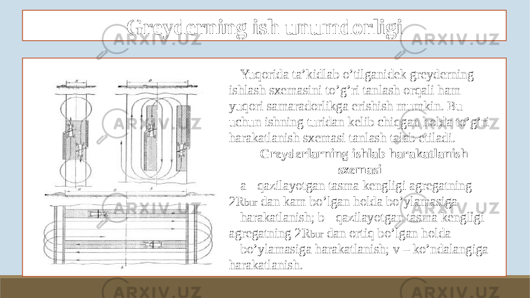 Greyderning ish unumdorligi Yuqorida ta’kidlab o’tilganidek greyderning ishlash sxemasini to’g’ri tanlash orqali ham yuqori samaradorlikga erishish mumkin. Bu uchun ishning turidan kelib chiqgan holda to’g’ri harakatlanish sxemasi tanlash talab etiladi. Greyderlarning ishlab harakatlanish sxemasi a - qazilayotgan tasma kengligi agregatning 2R bur dan kam bo’lgan holda bo’ylamasiga harakatlanish; b - qazilayotgan tasma kengligi agregatning 2R bur dan ortiq bo’lgan holda bo’ylamasiga harakatlanish; v – ko’ndalangiga harakatlanish. 