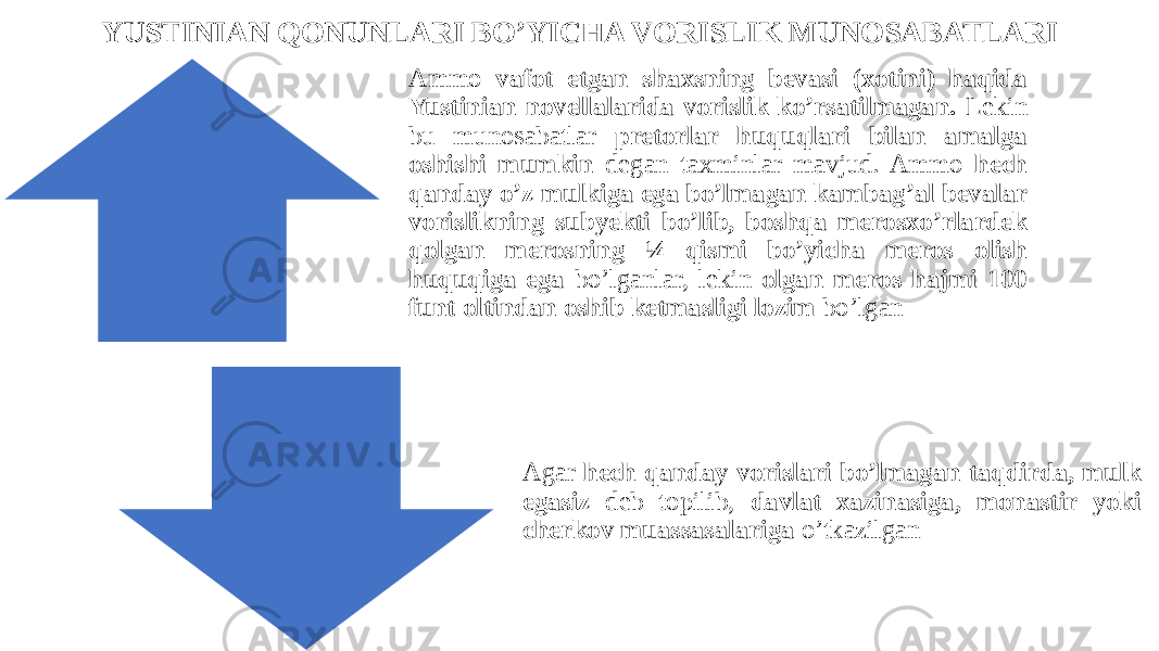 YUSTINIAN QONUNLARI BO’YICHA VORISLIK MUNOSABATLARI Ammo vafot etgan shaxsning bevasi (xotini) haqida Yustinian novellalarida vorislik ko’rsatilmagan. Lekin bu munosabatlar pretorlar huquqlari bilan amalga oshishi mumkin degan taxminlar mavjud. Ammo hech qanday o’z mulkiga ega bo’lmagan kambag’al bevalar vorislikning subyekti bo’lib, boshqa merosxo’rlardek qolgan merosning ¼ qismi bo’yicha meros olish huquqiga ega bo’lganlar, lekin olgan meros hajmi 100 funt oltindan oshib ketmasligi lozim bo’lgan Agar hech qanday vorislari bo’lmagan taqdirda, mulk egasiz deb topilib, davlat xazinasiga, monastir yoki cherkov muassasalariga o’tkazilgan 