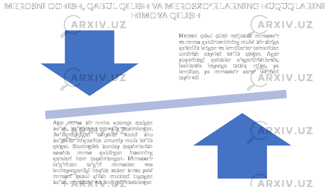 MEROSNI OCHISH, QABUL QILISH VA MEROSXO’RLARNING HUQUQLARINI HIMOYA QILISH Merosni qabul qilish natijasida merosxo’r va meros qoldiruvchining mulki bir-biriga qo’shilib ketgan va kreditorlar tomonidan undirish obyekti bo’lib qolgan. Agar yuqoridagi qoidalar o’zgartirishlarsiz, izohlarsiz hayotga tatbiq etilsa, yo kreditor, yo merosxo’r zarar ko’rishi tayin edi Agar meros bir necha odamga atalgan bo’lsa, bo’laklarga muvofiq taqsimlangan. Bo’linmaydigan ashyolar xuddi shu bo’laklar miqdorida umumiy mulk bo’lib qolgan. Shuningdek bunday taqsimlanish asosida meros qoldirgan insonning qarzlari ham taqsimlangan. Merosxo’r to’g’ridan to’g’ri merosdan voz kechayotganligi haqida xabar bersa yoki merosni qabul qilish muddati tugagan bo’lsa, merosdan voz kechgan hisoblangan 